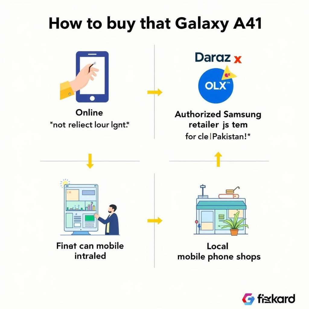 Samsung Galaxy A41 Purchase Options in Pakistan