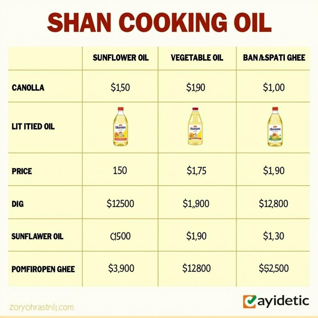 Shan Cooking Oil Price Comparison Chart