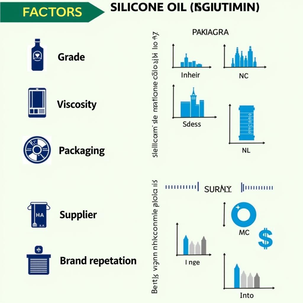 Factors Influencing Silicone Oil Prices in Pakistan