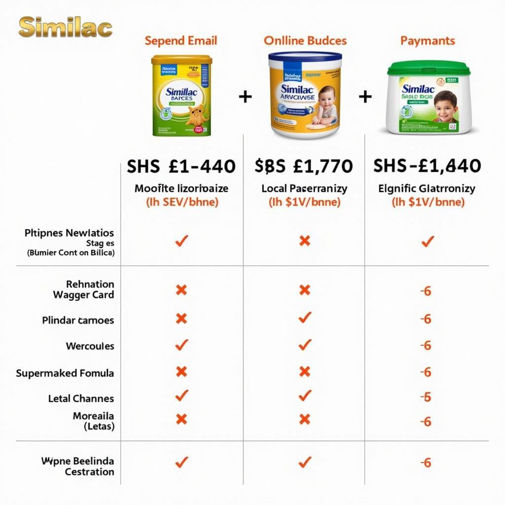 Similac Retail Price Comparison in Pakistan