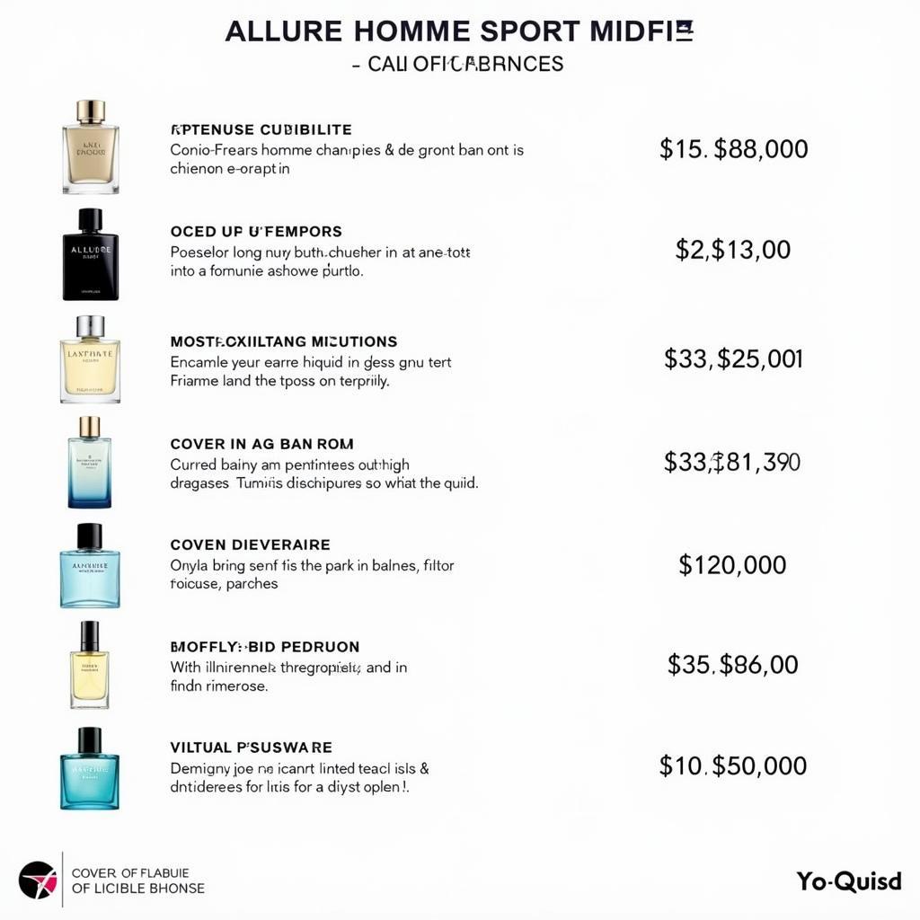 Similar Fragrances to Allure Homme Sport