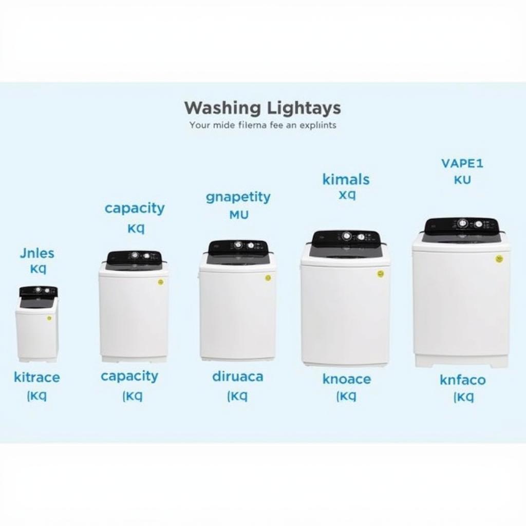 Comparing Small Washing Machine Capacities