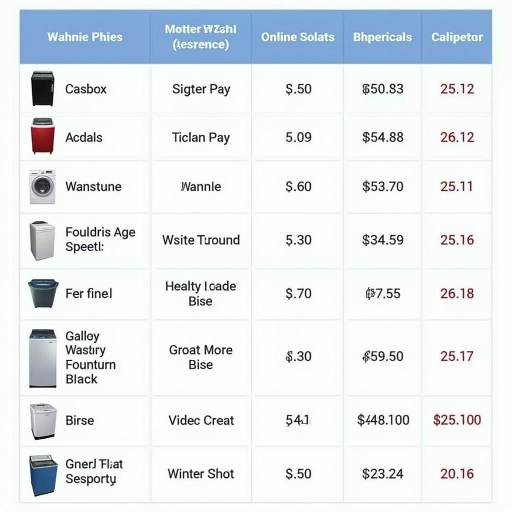 Comparing Prices of Small Washing Machines in Pakistan