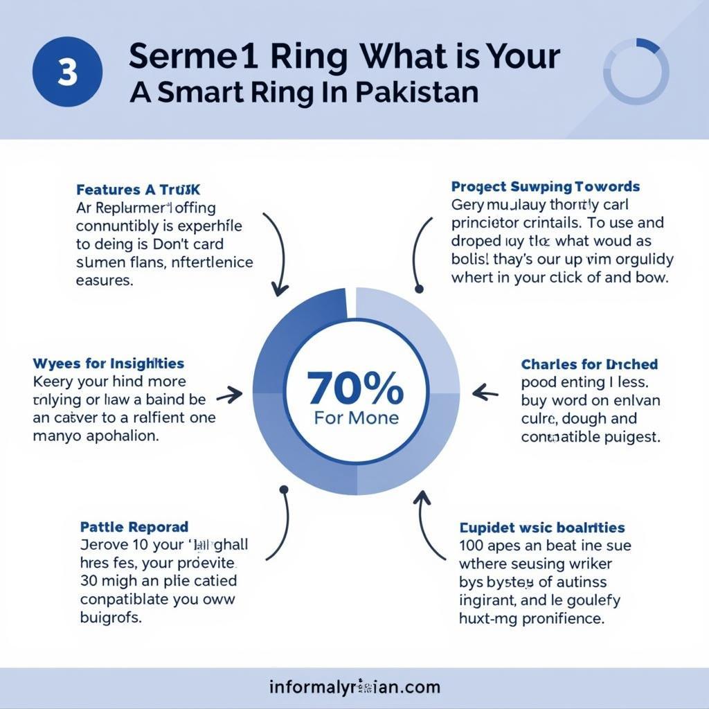 Smart Ring Buying Guide in Pakistan