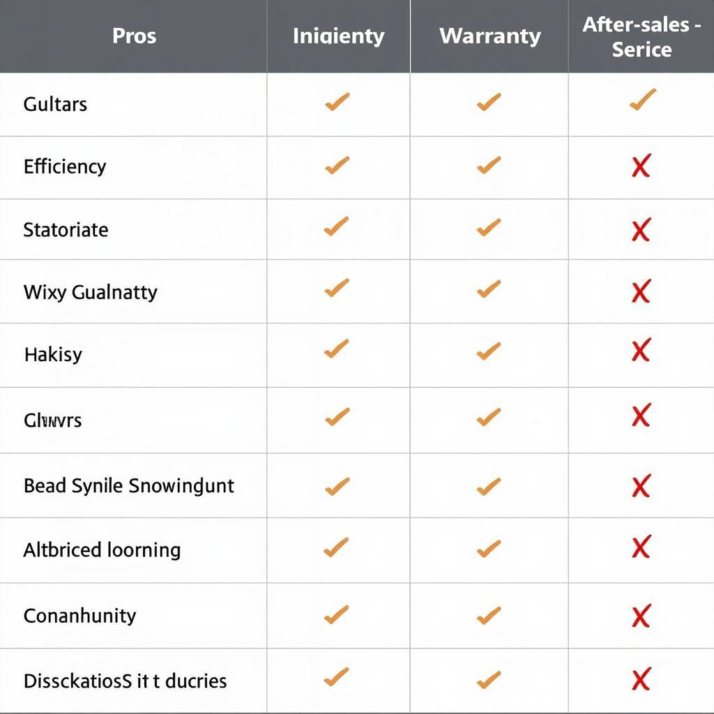 Solar Inverter Comparison Chart in Pakistan