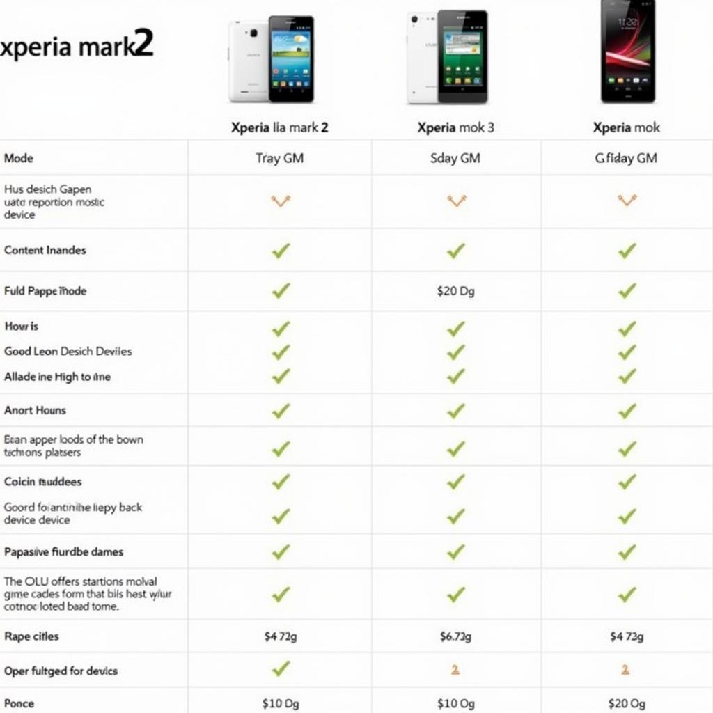 Sony Xperia Mark 2 vs Other Xperia Models