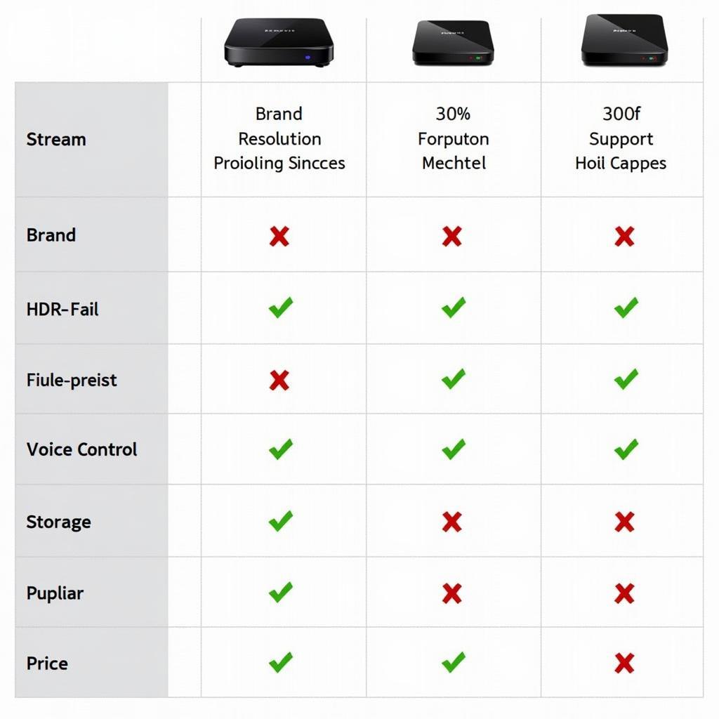 Streamer Comparison Chart