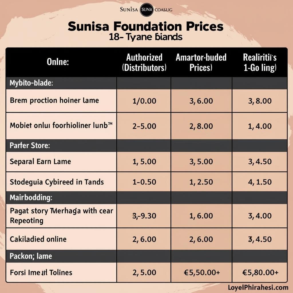 Sunisa Foundation Price Comparison in Pakistan