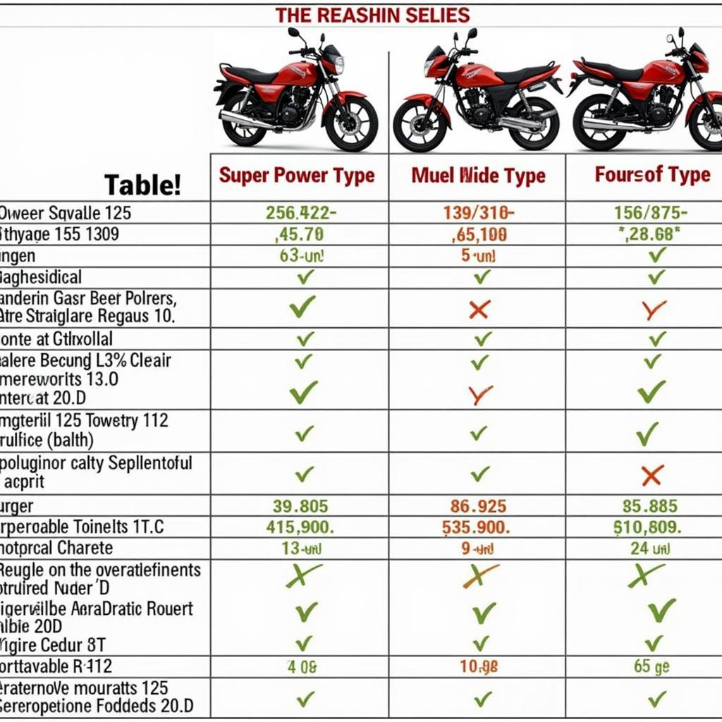 Super Power 125 Model Comparison Chart