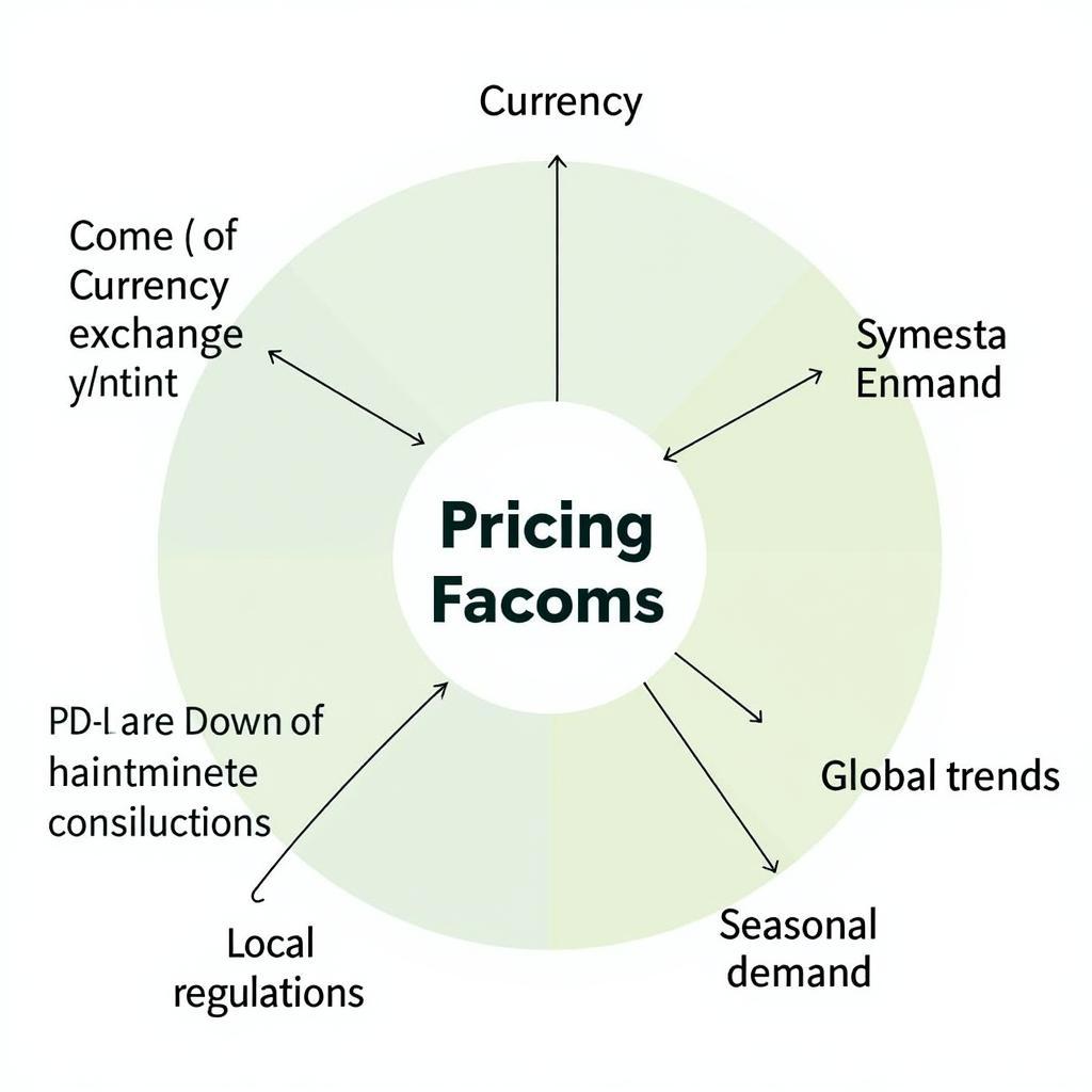 Factors Influencing Syngenta Prices in Pakistan