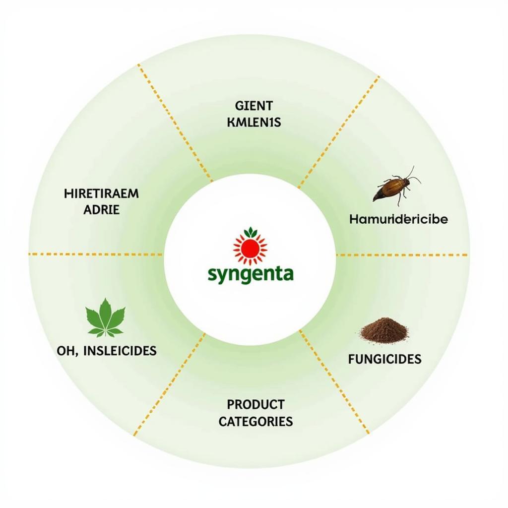 Syngenta Product Categories in Pakistan