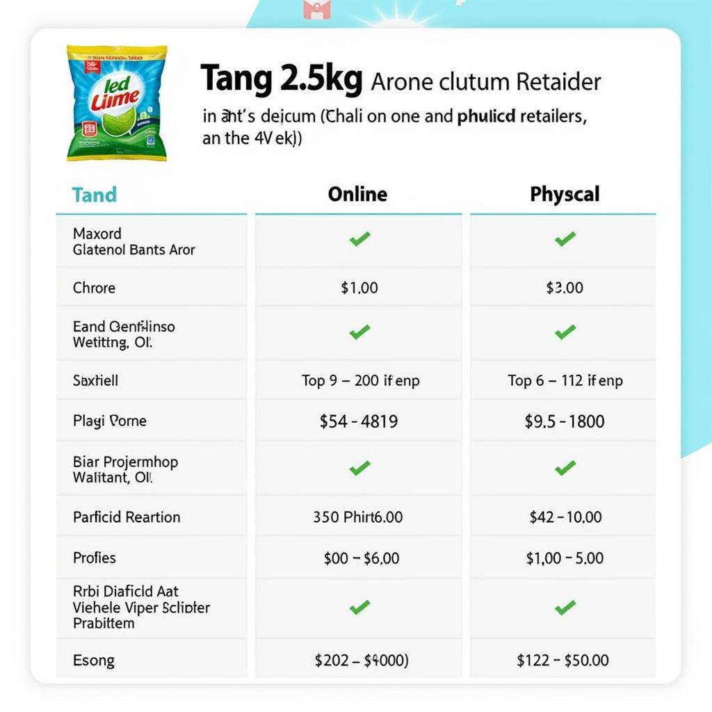 Tang 2.5kg Price Comparison Across Different Retailers in Pakistan