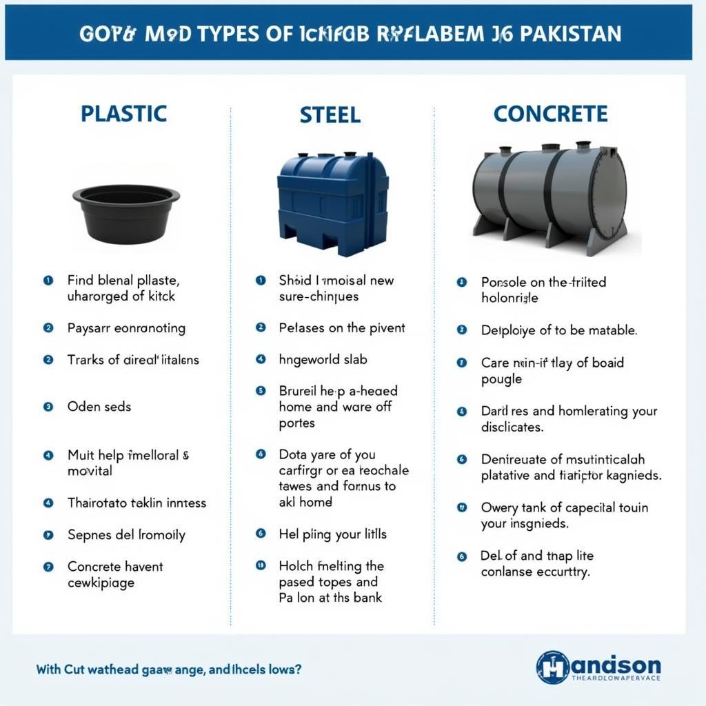 Types of Tankis Available in Pakistan: Plastic, Steel, and Concrete