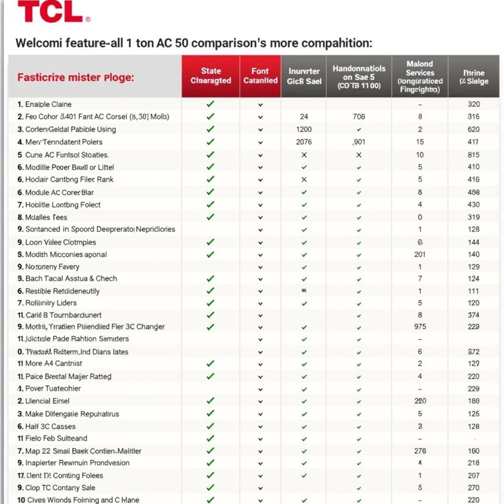 Comparison of TCL 1 Ton AC Models in Pakistan