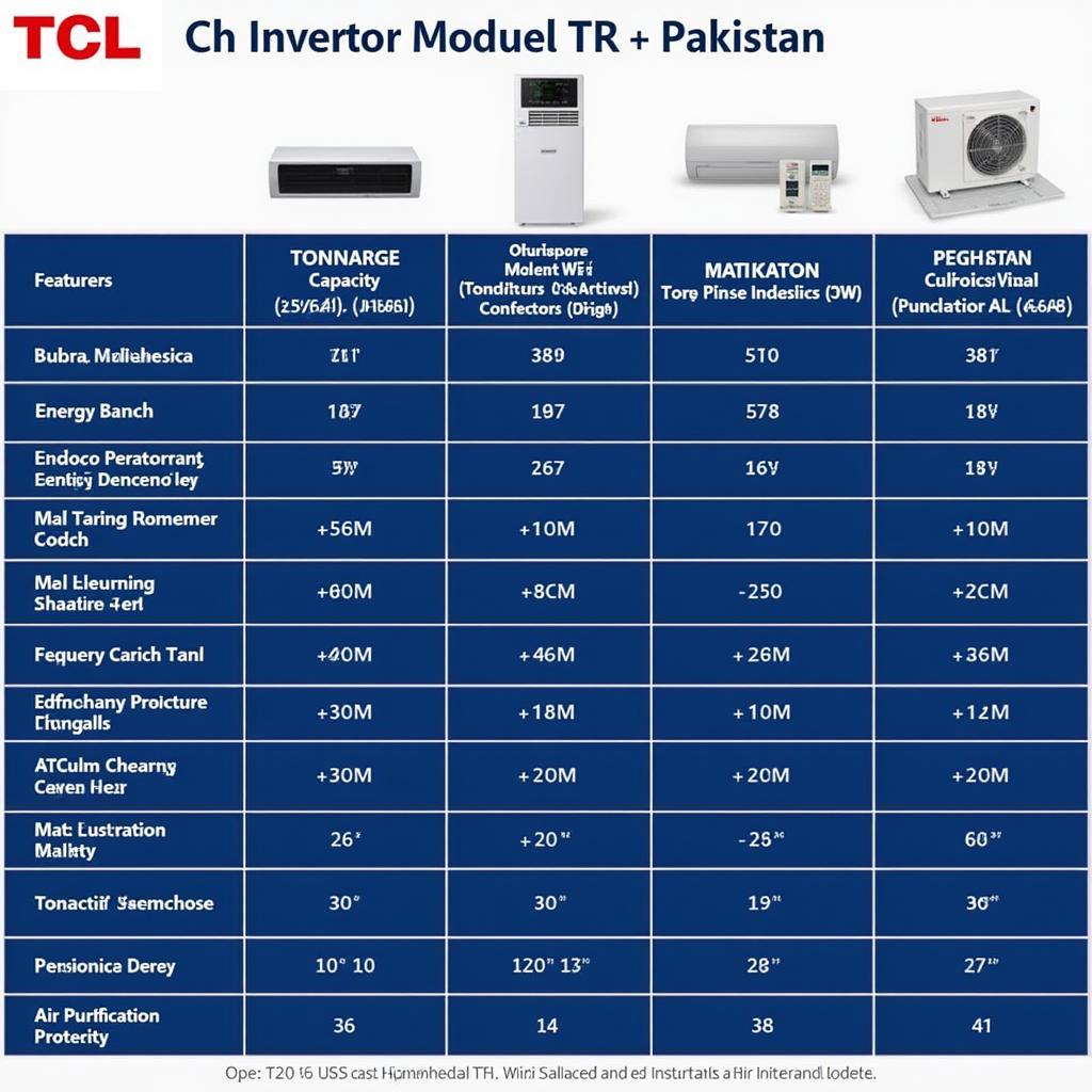 Comparison of Different TCL AC Inverter Models