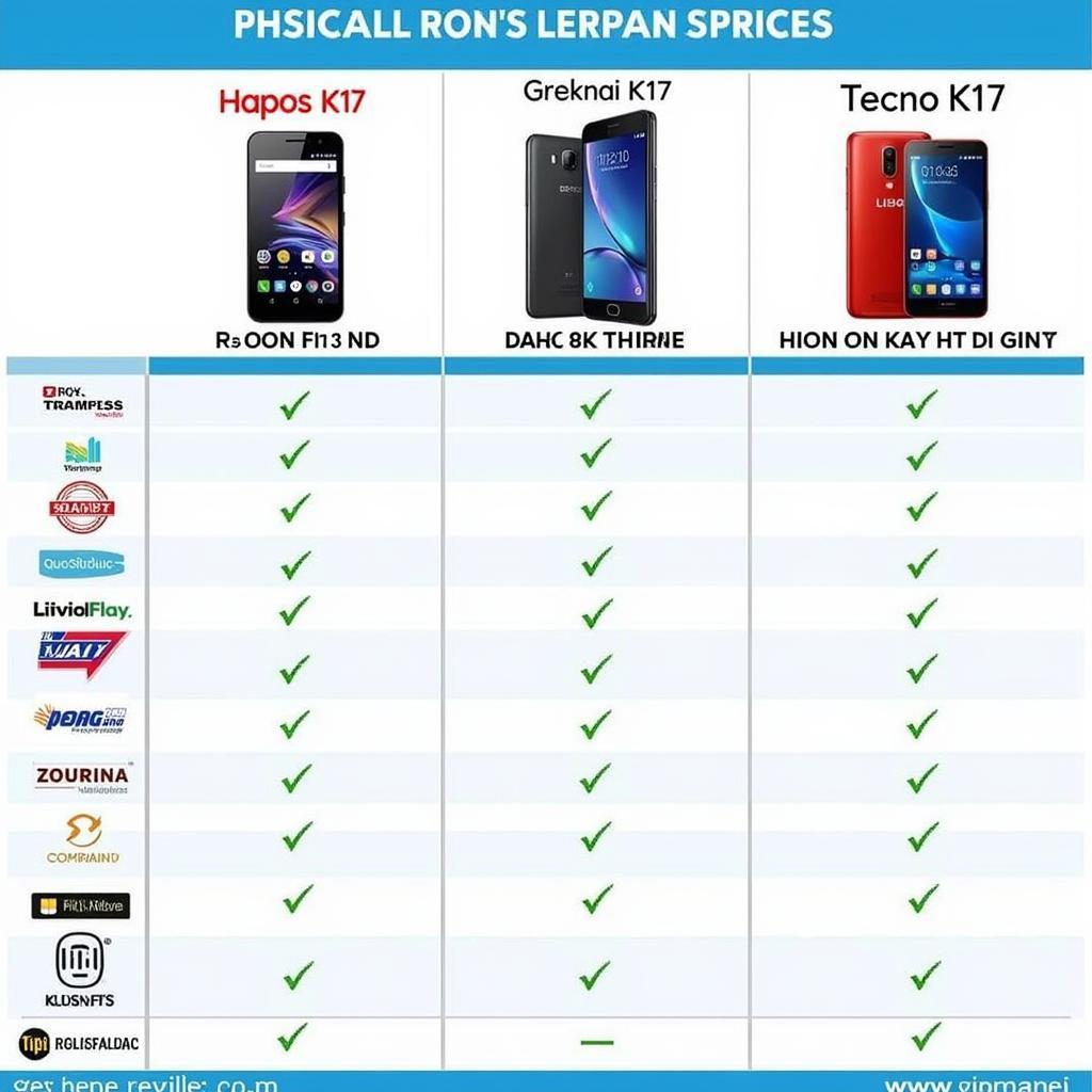 Tecno K17 Price Comparison in Pakistan