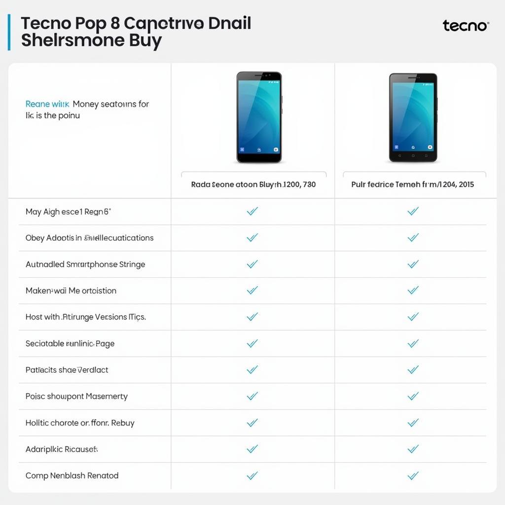 Tecno Pop 8 Value and Comparison