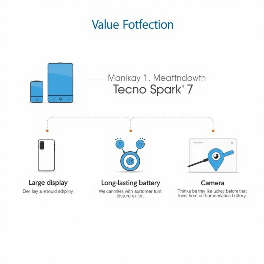 Tecno Spark 7 Pakistan Features Highlights