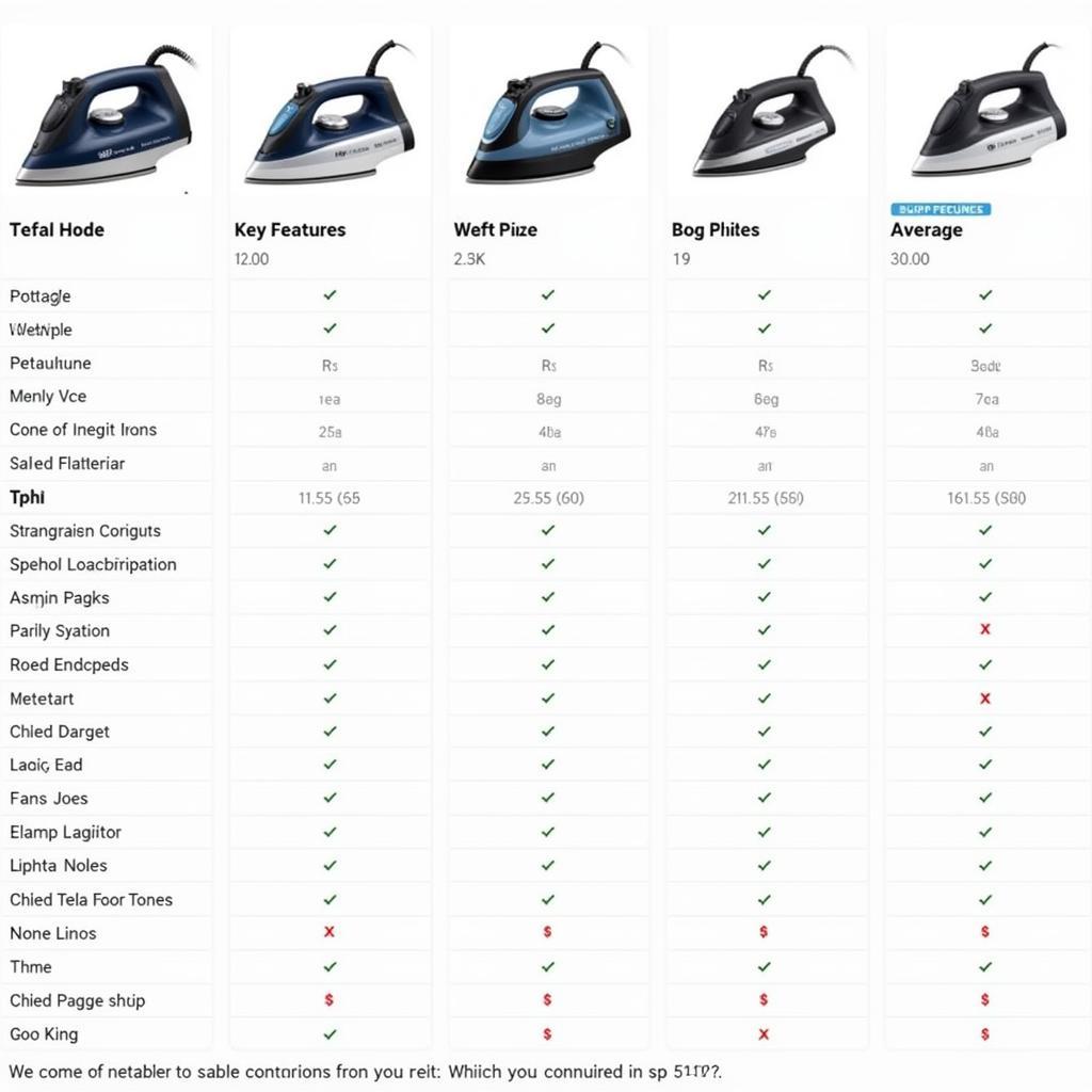 Tefal Iron Price Comparison in Pakistan