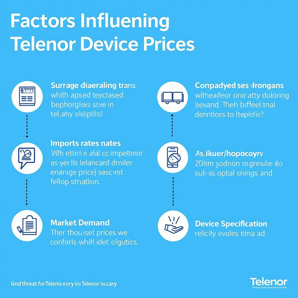 Factors Affecting Telenor Device Prices in Pakistan