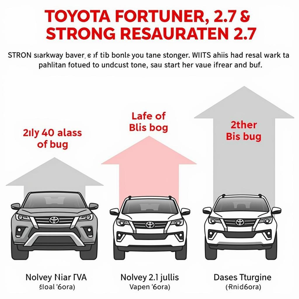 Toyota Fortuner 2.7 Resale Value in Pakistan