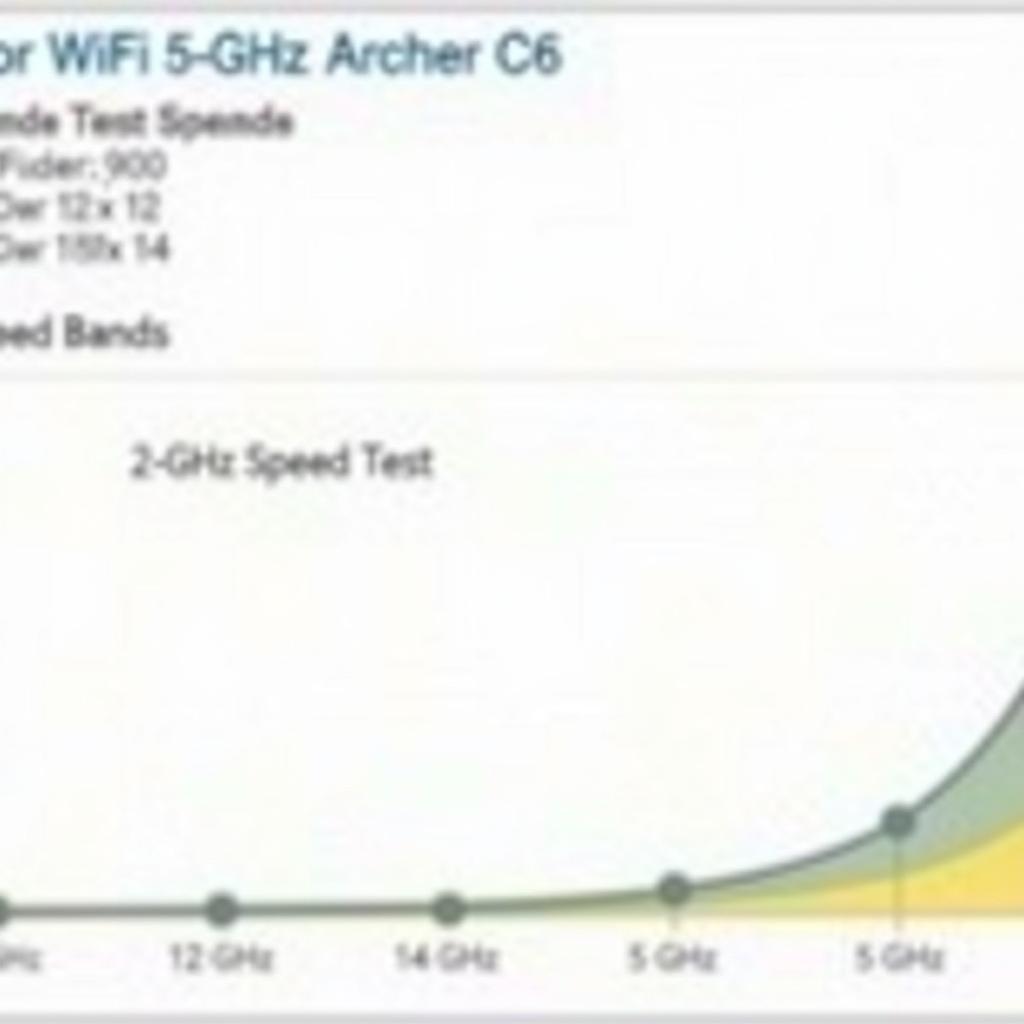 TP-Link Archer C6 Performance Test