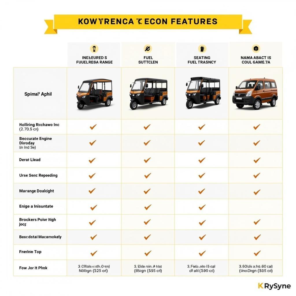 Comparing Features of Different United Rickshaws