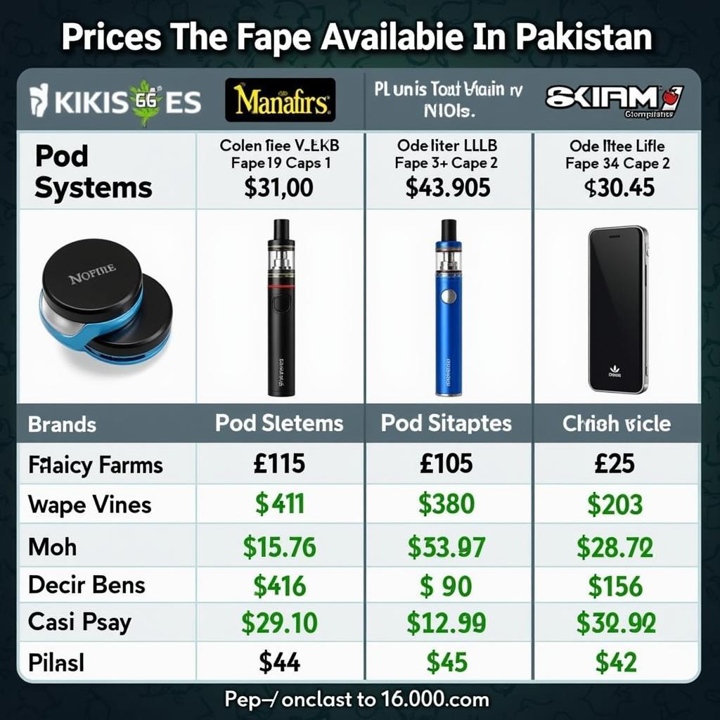 Vape Price Comparison in Pakistan