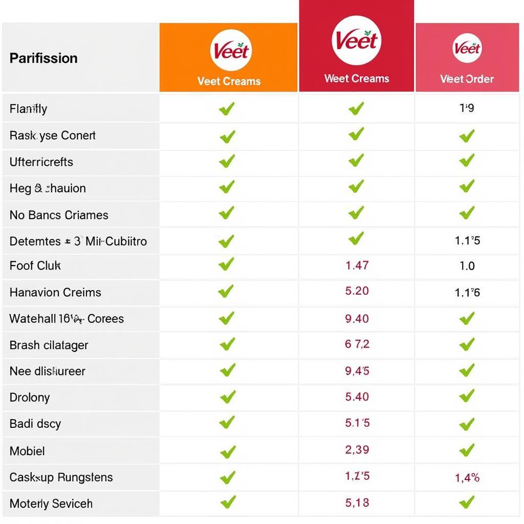 Veet Cream Price Comparison in Pakistan