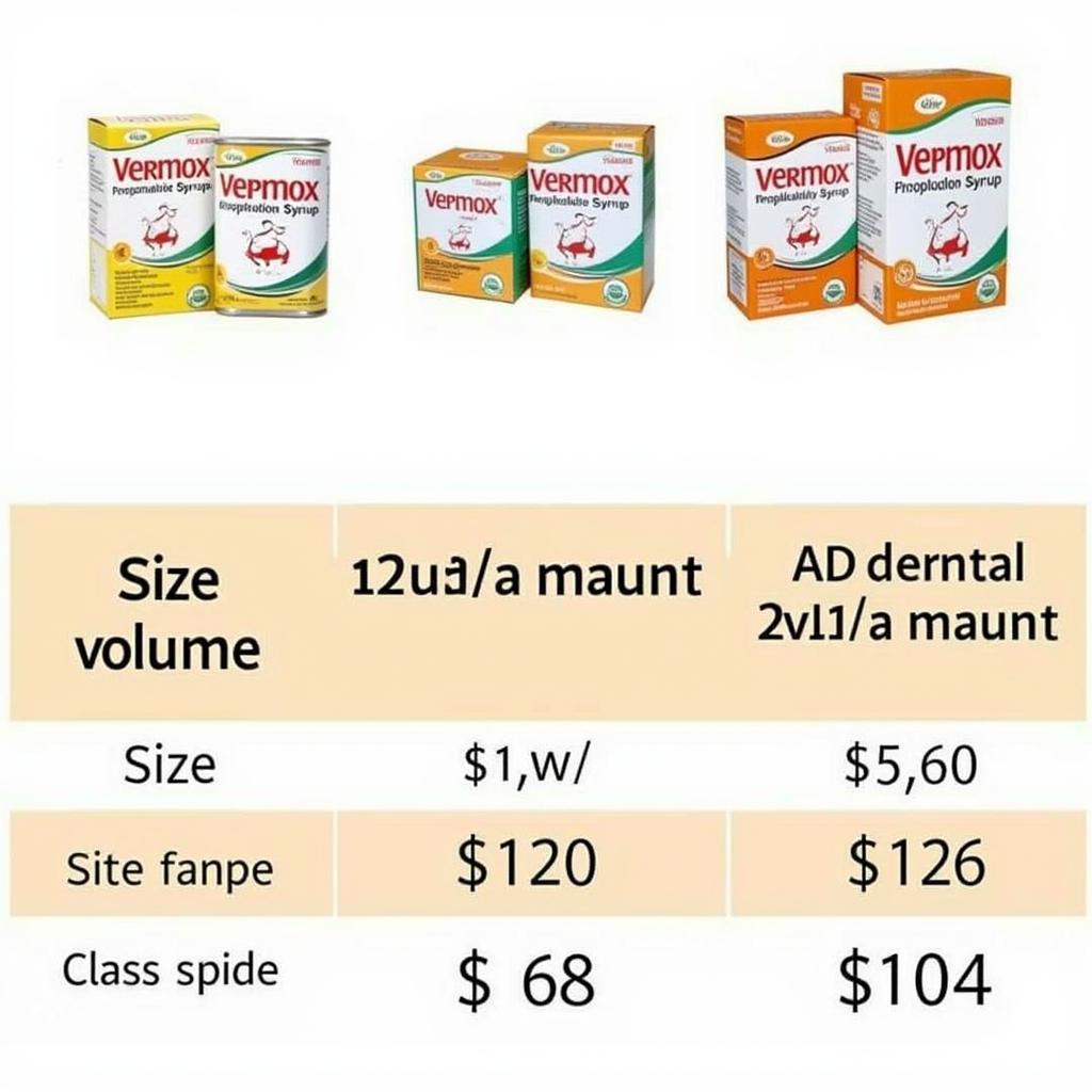 Vermox Syrup Packaging Options