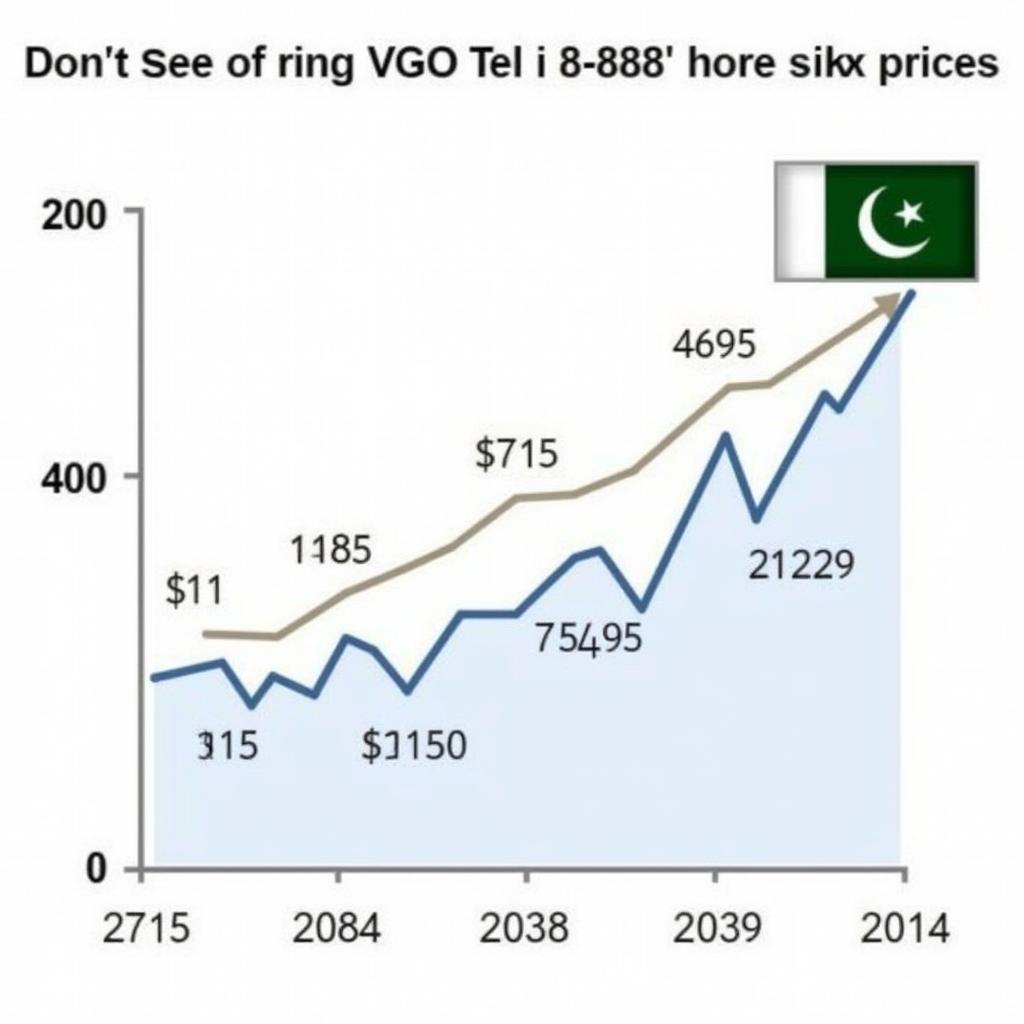 VGO Tel i888 Price Fluctuations in Pakistan