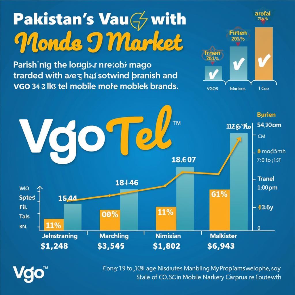 VGO Tel Market Share in Pakistan