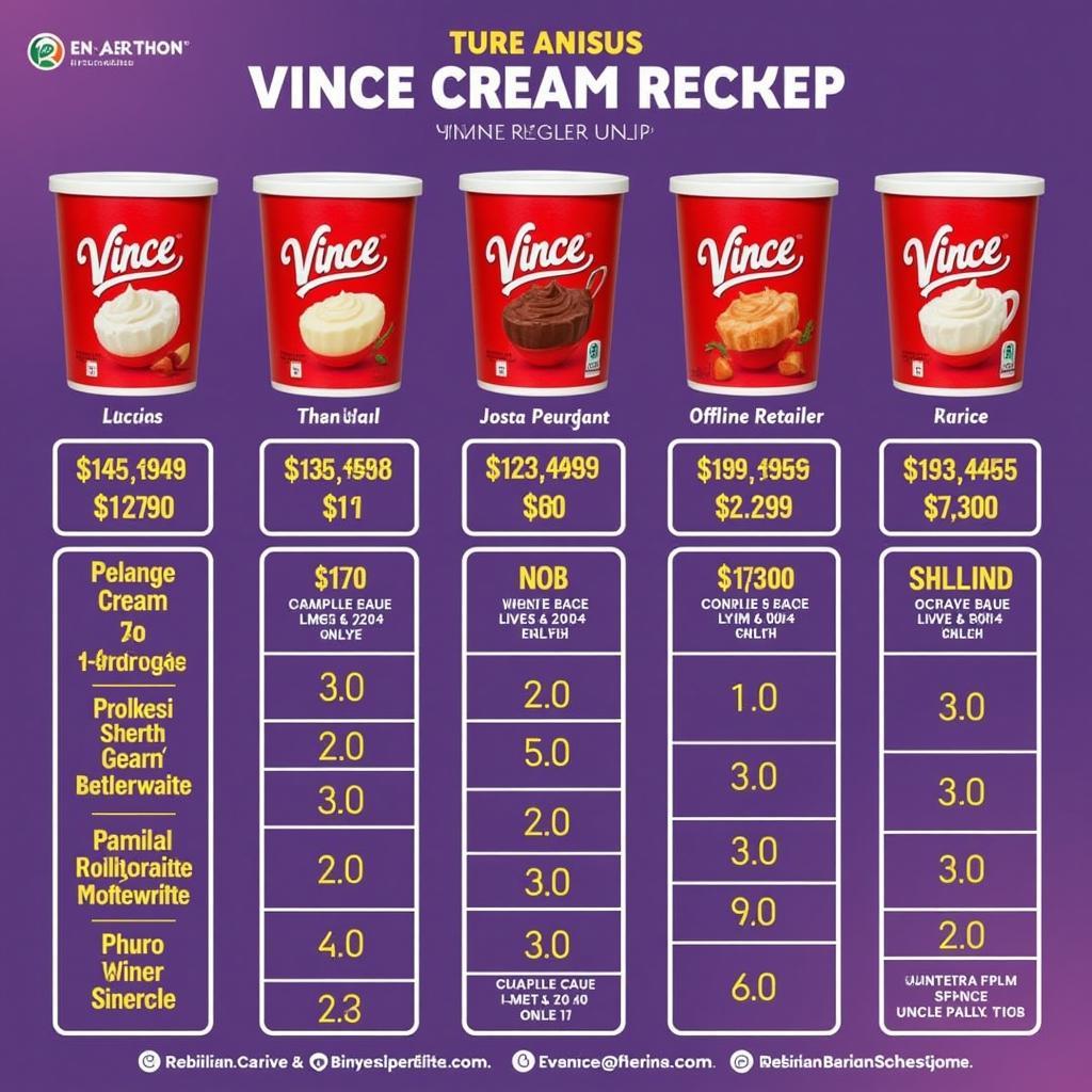 Vince Cream Price Comparison in Pakistan