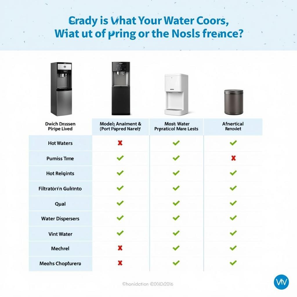 Comparison of water cooler features and their corresponding price impact