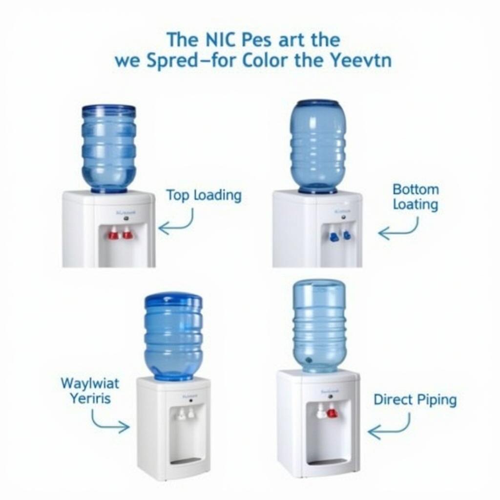 Different types of water coolers available in Pakistan