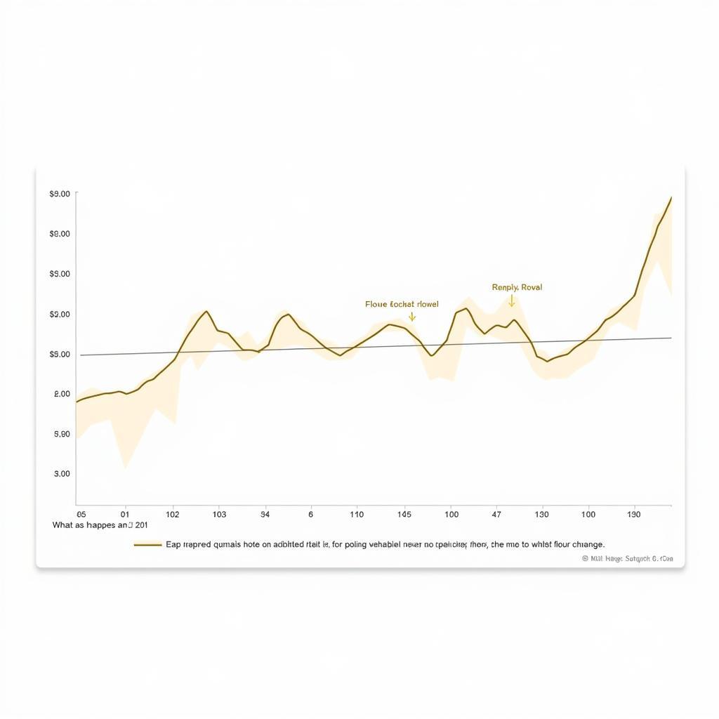 Graph of Wheat Flour Price Fluctuations in Pakistan