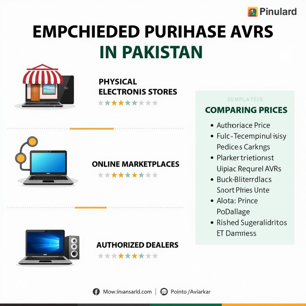 Places to Buy AVRs in Pakistan