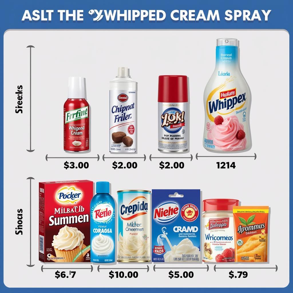 Whipped Cream Spray Brands Available in Pakistan