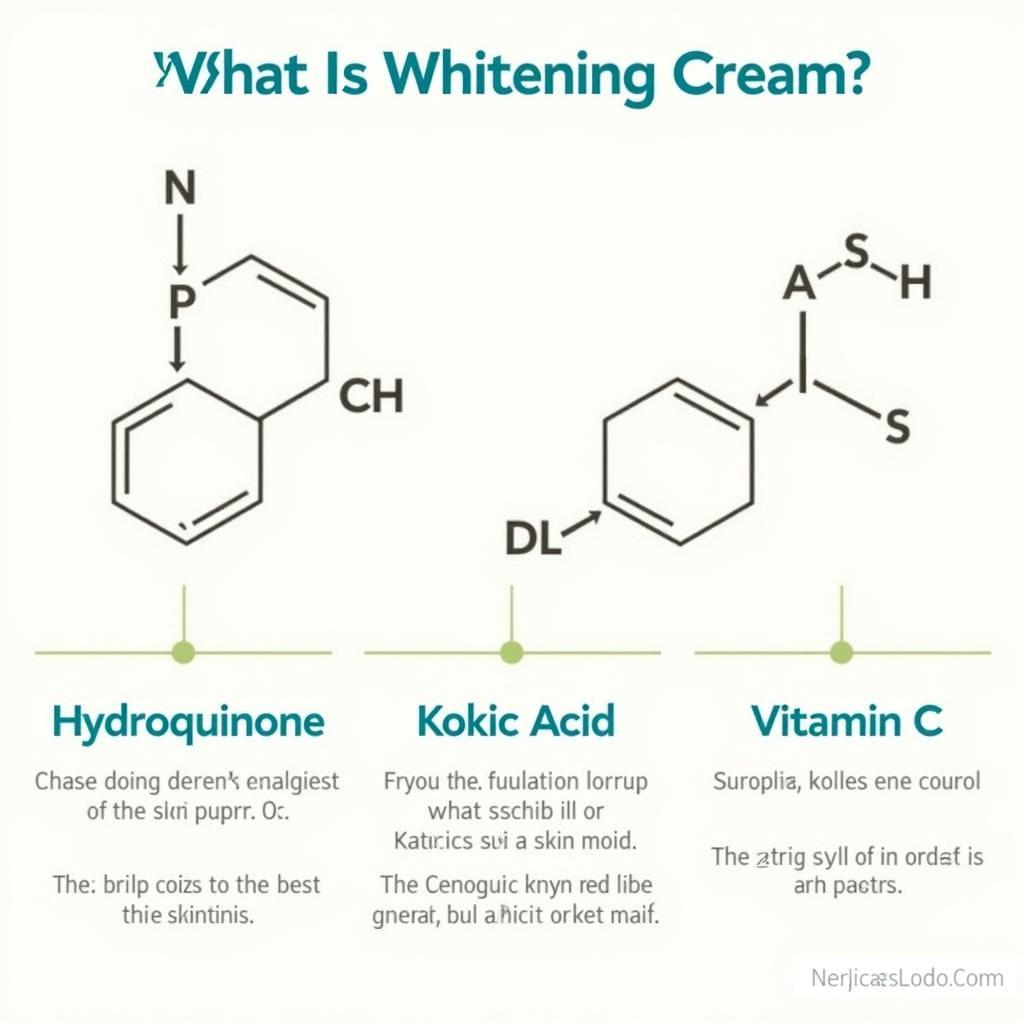 Understanding Whitening Cream Ingredients: A Breakdown of Key Components