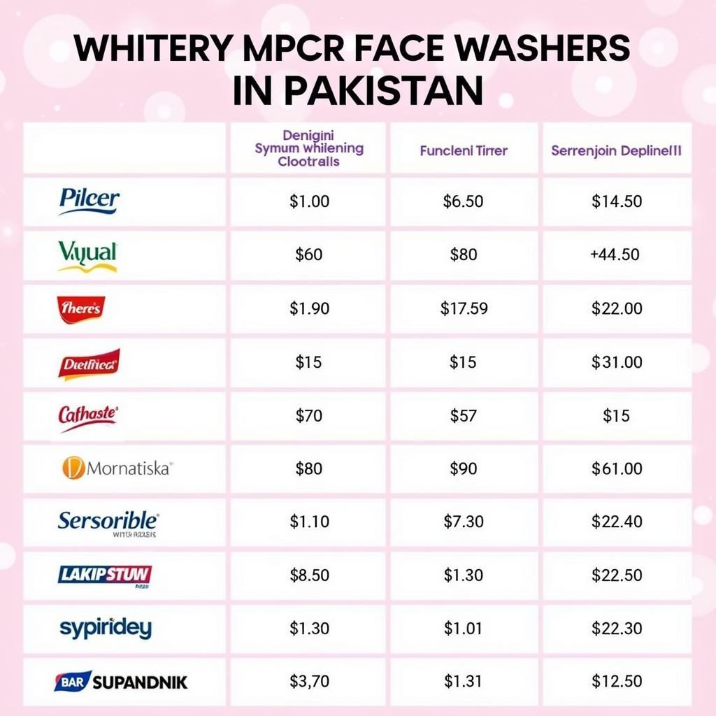 Whitening Face Wash Price Range in Pakistan