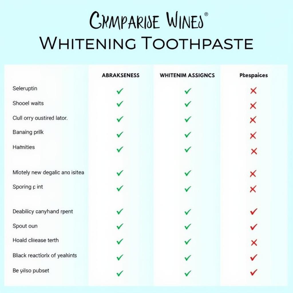 Comparison of Whitening Toothpaste Ingredients