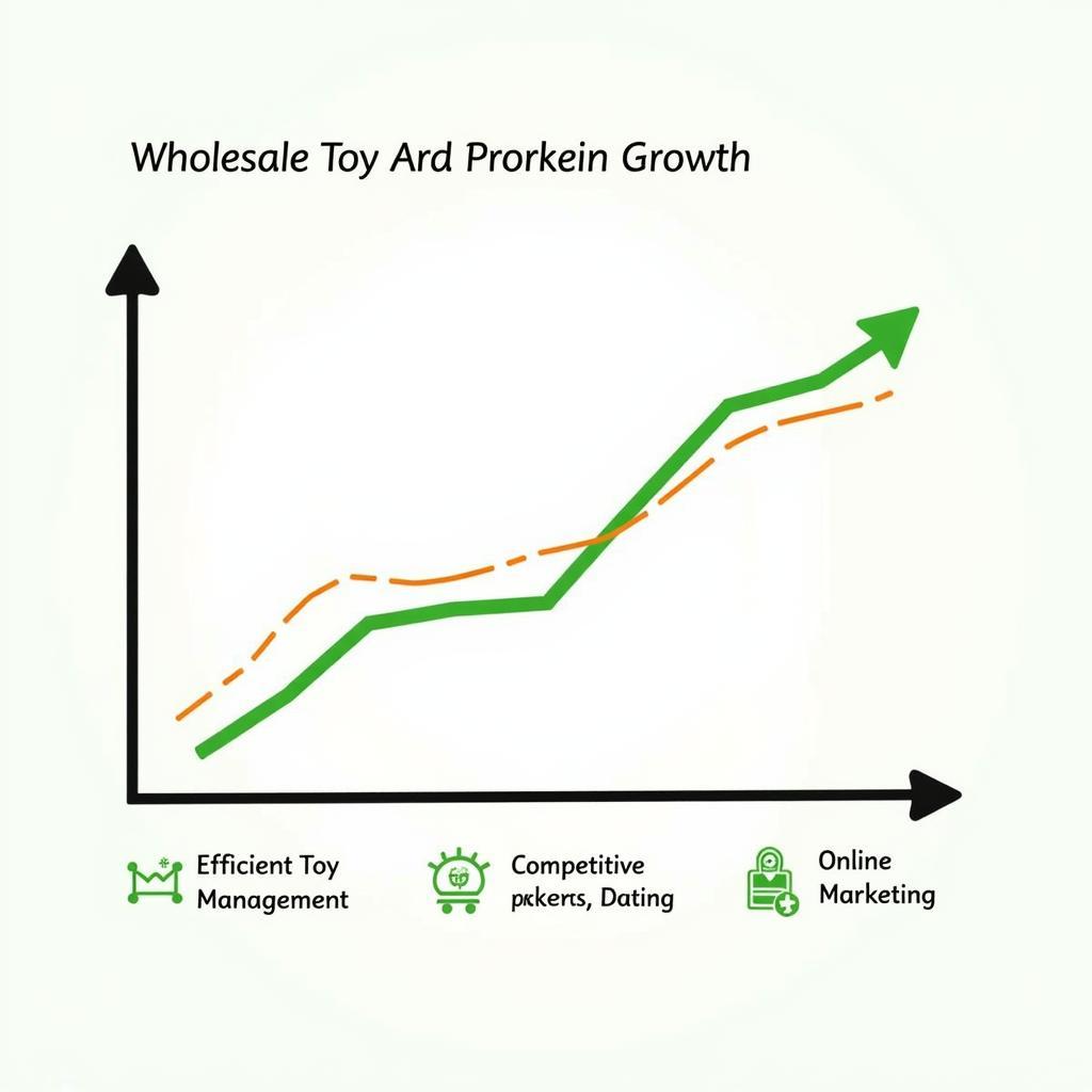 Profitability in the wholesale toy business in Pakistan