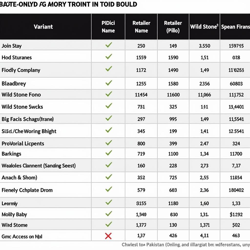 Comparing Wild Stone Body Spray Prices in Pakistan