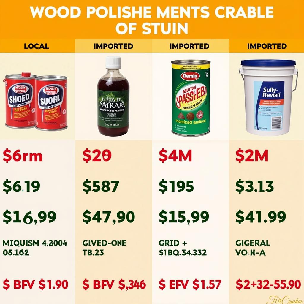 Wood Polish Price Comparison in Pakistan