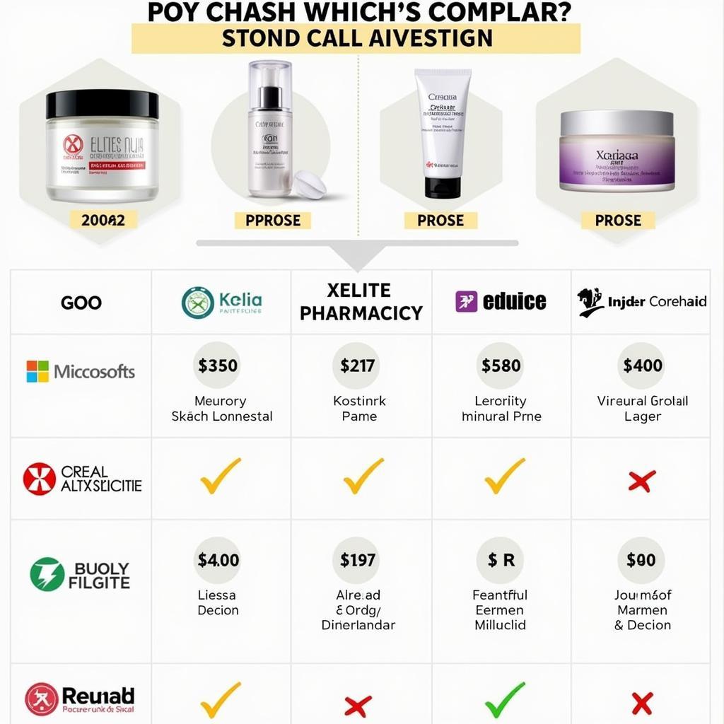 Xelite Cream Price Comparison in Different Pharmacies across Pakistan