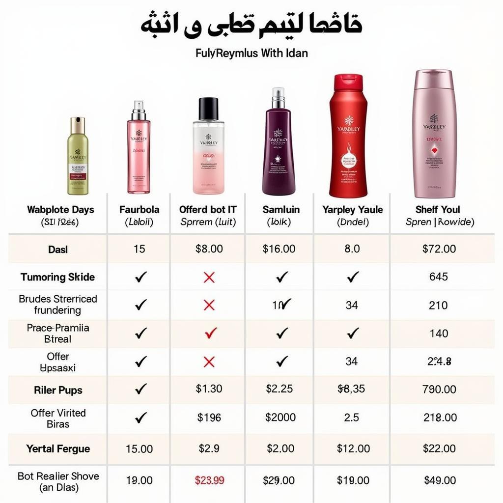 Yardley Body Spray Price Comparison in Pakistan