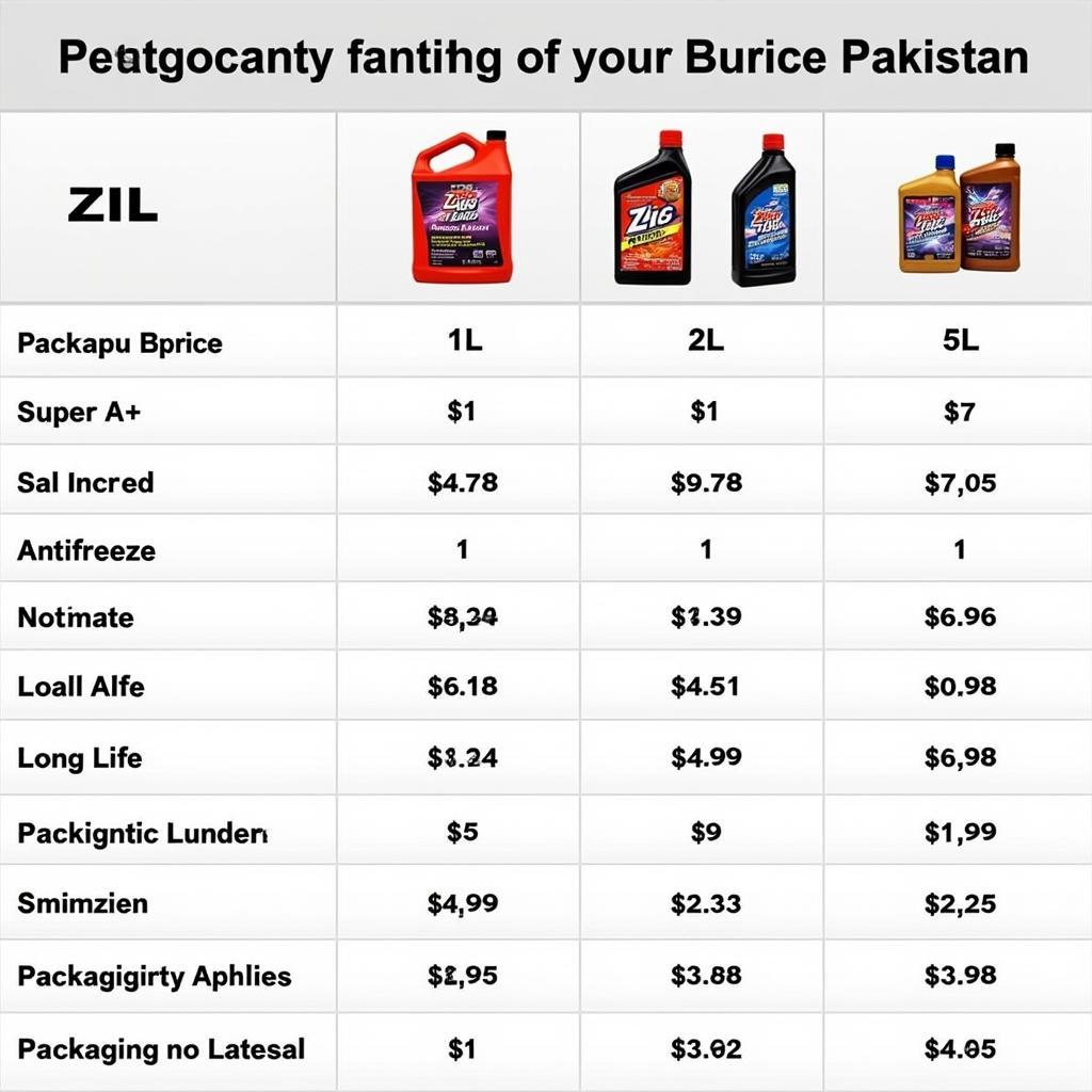 Zic Coolant Price Comparison in Pakistan