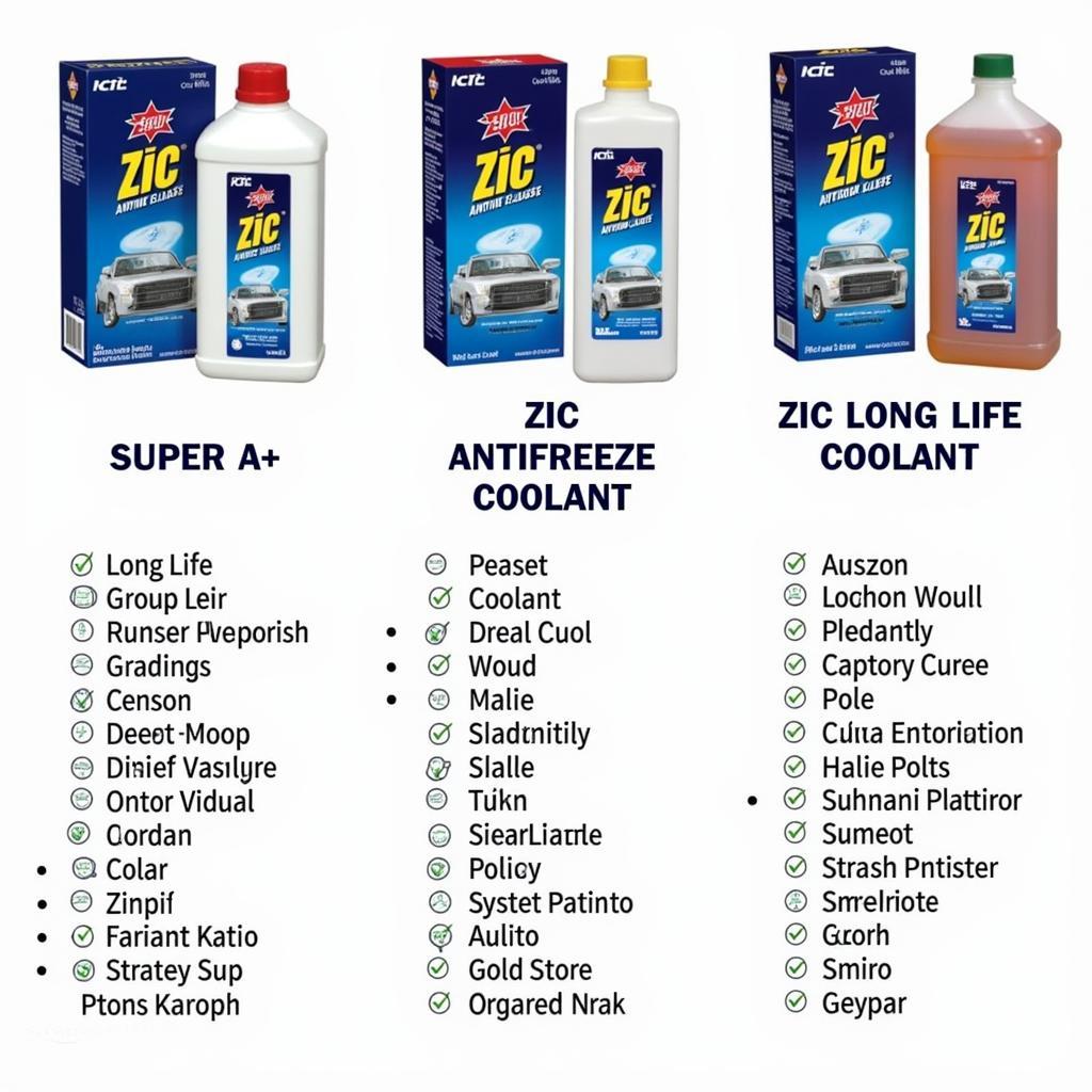 Zic Coolant Types Available in Pakistan