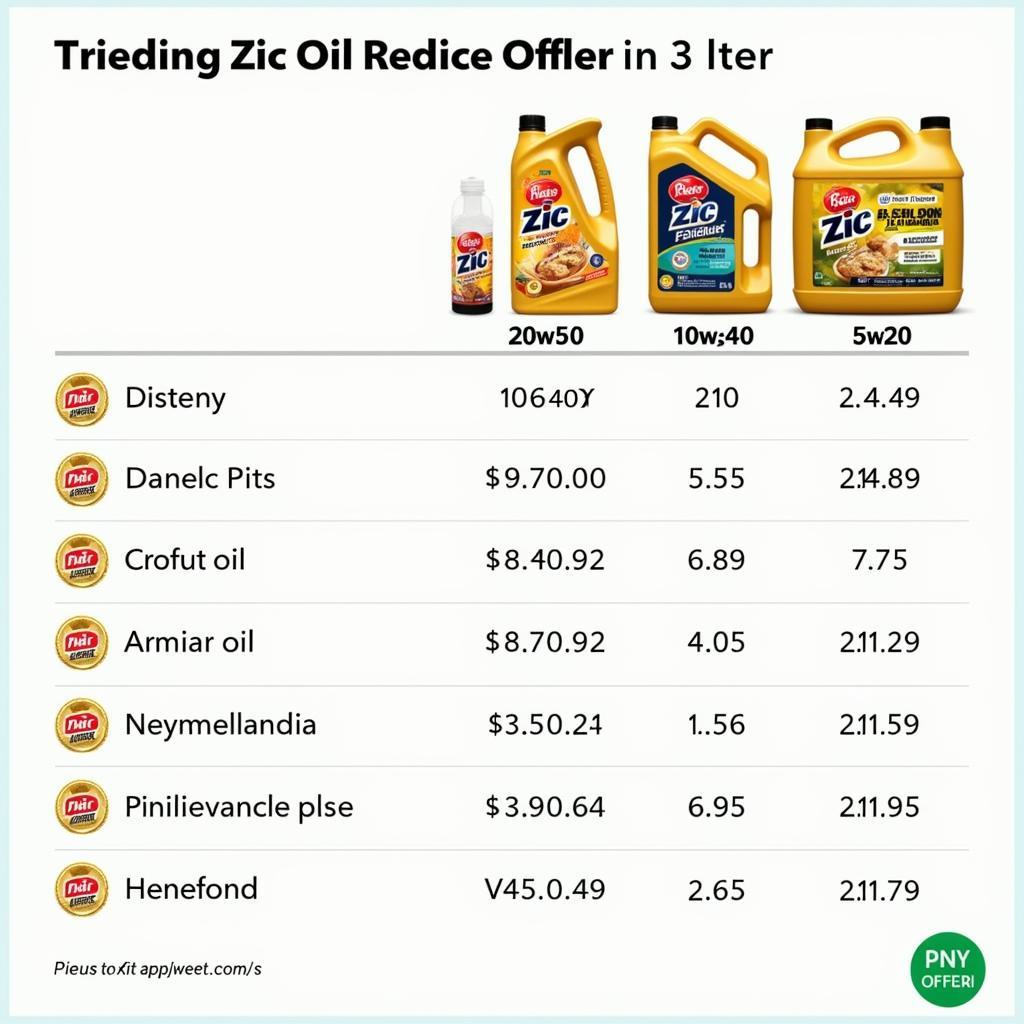 Zic Oil 3-Liter Variants and Pricing in Pakistan