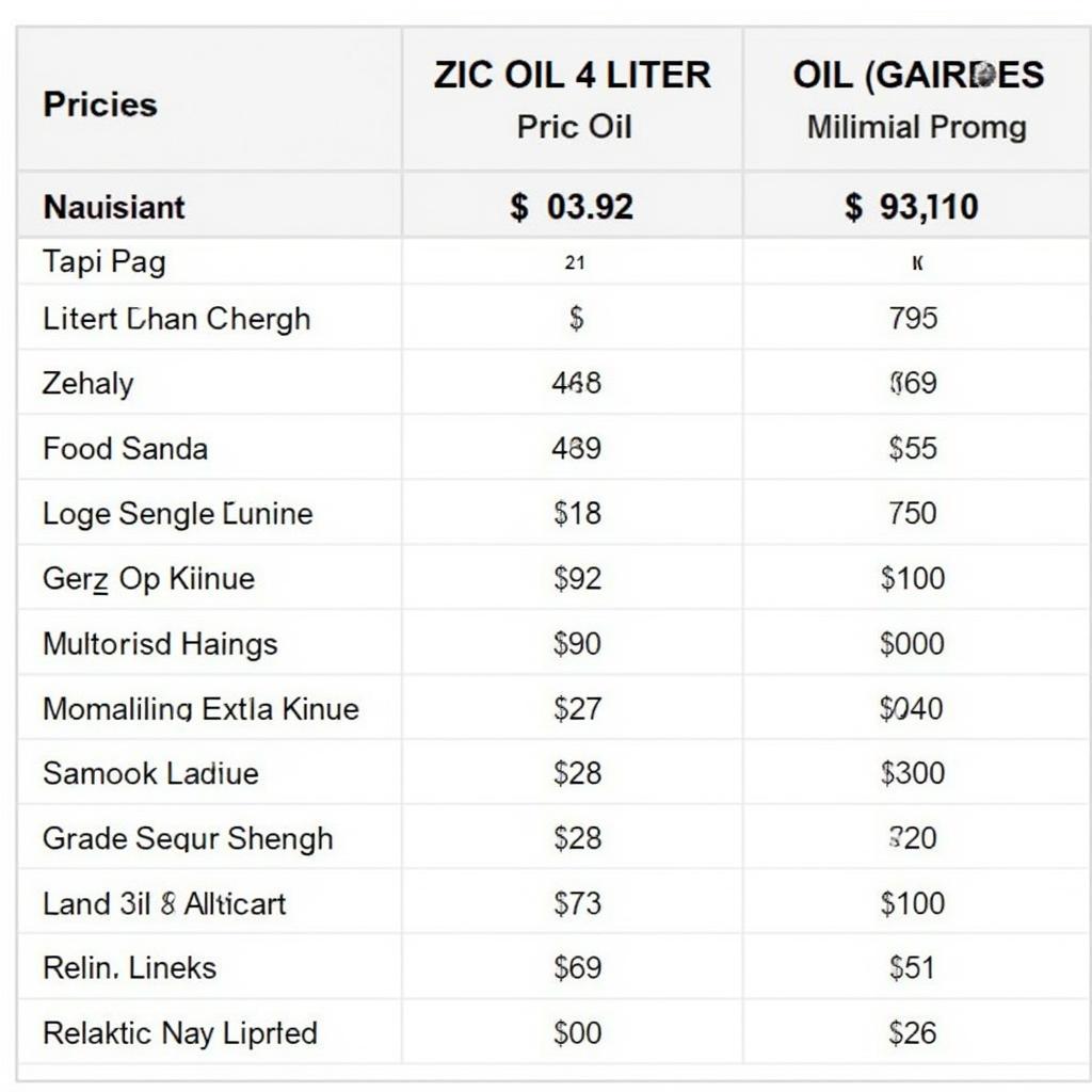 Zic Oil Price Comparison in Pakistan